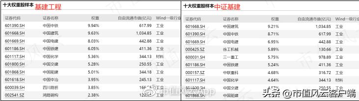 如何搭上*特中**估列车？货比三家，“国企改革指数基金”大盘点