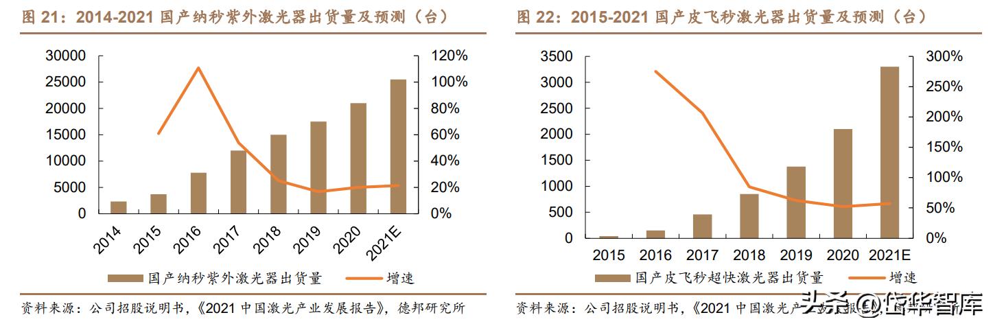 高功率激光加工设备前景,激光加工设备龙头企业