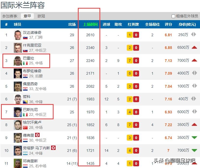 意大利队现状,意大利队衰落原因