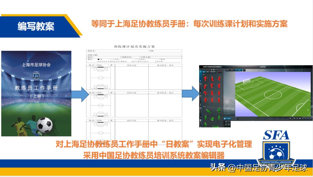 上海青少年足球训练营,上海市青少年精英足球培训基地