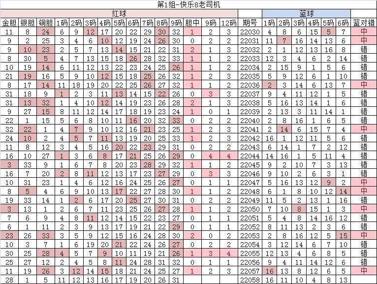 双色球22059期开奖结果,双色球22055期开机号