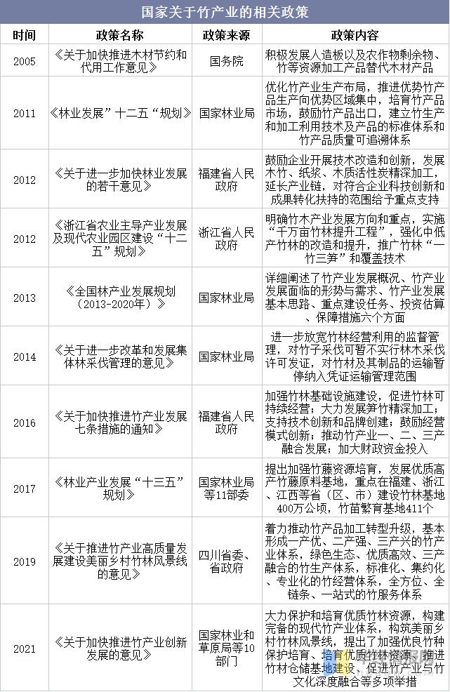 2023竹浆行情,竹浆的产业有哪些