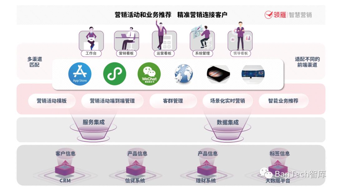 专访|伍四杰:厚植客户经营强根基构筑商业银行持续营销新范式