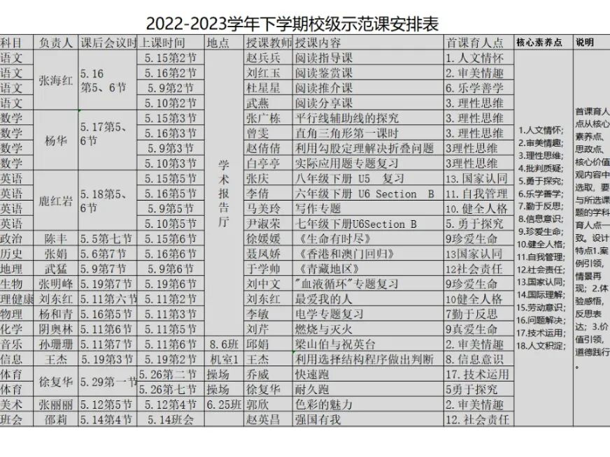 课堂示范首课融合——肥城市龙山中学开展示范课展示活动
