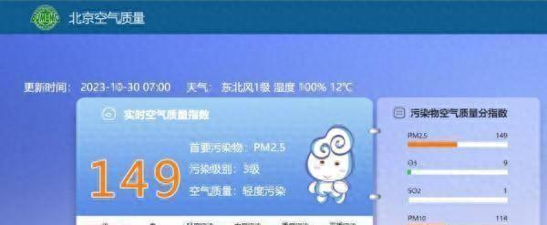 北京红色预警车辆限行规定,北京天气最新限行通知