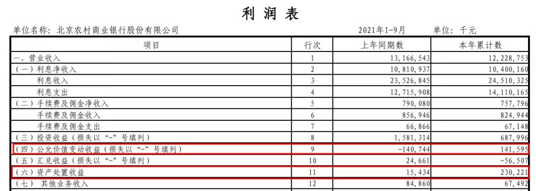 北京农商行不良率,北京农商行股份转让