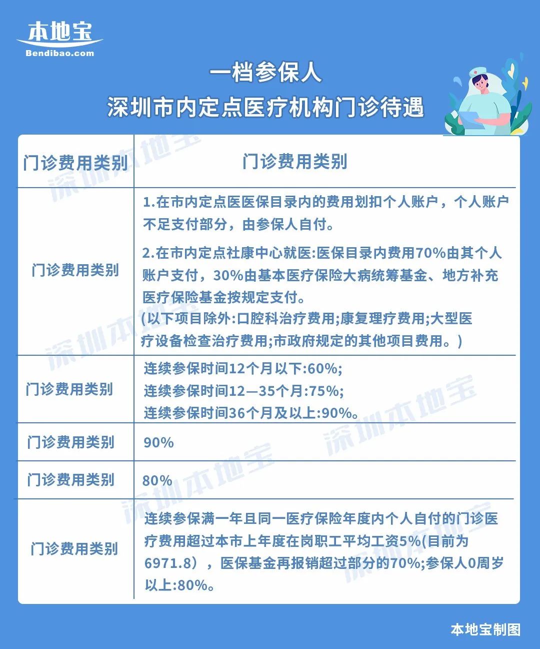 外地就医到深圳报销需要什么资料,深圳交的社保外地看病怎么报销