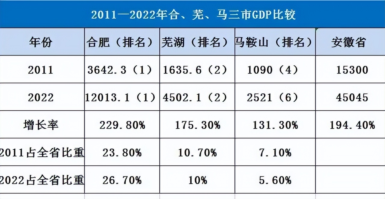 三分巢湖十余载,三分巢湖谁是最大受益者
