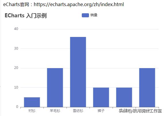 网络统计学数据分析,统计学结构网络图