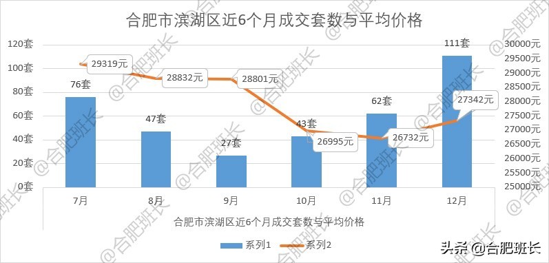 安徽合肥阿奎利亚小区二手房房价,合肥金地国际城二手房现在房价