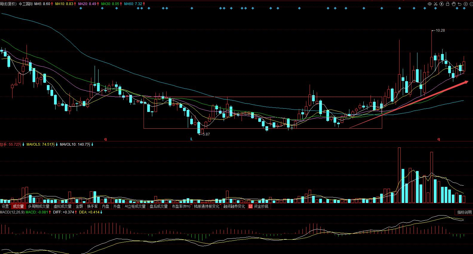 002051中工国际财务,002051中工国际