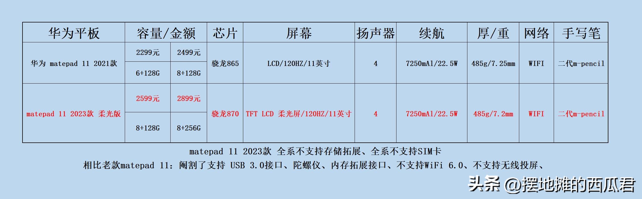 华为matepad112023款值得买吗,华为matepadair2024款何时发布