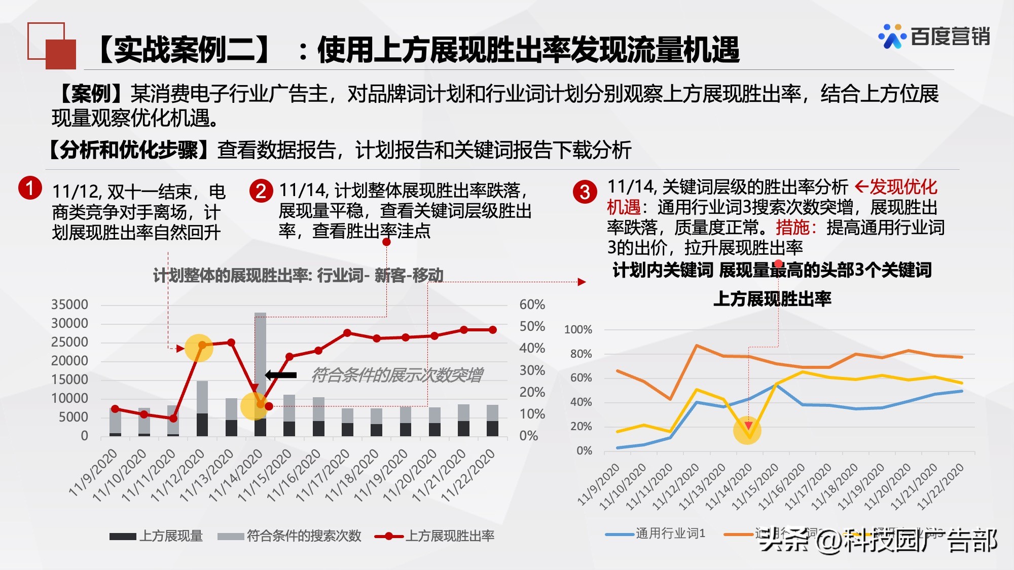 百度搜索推广机制原理及其应用