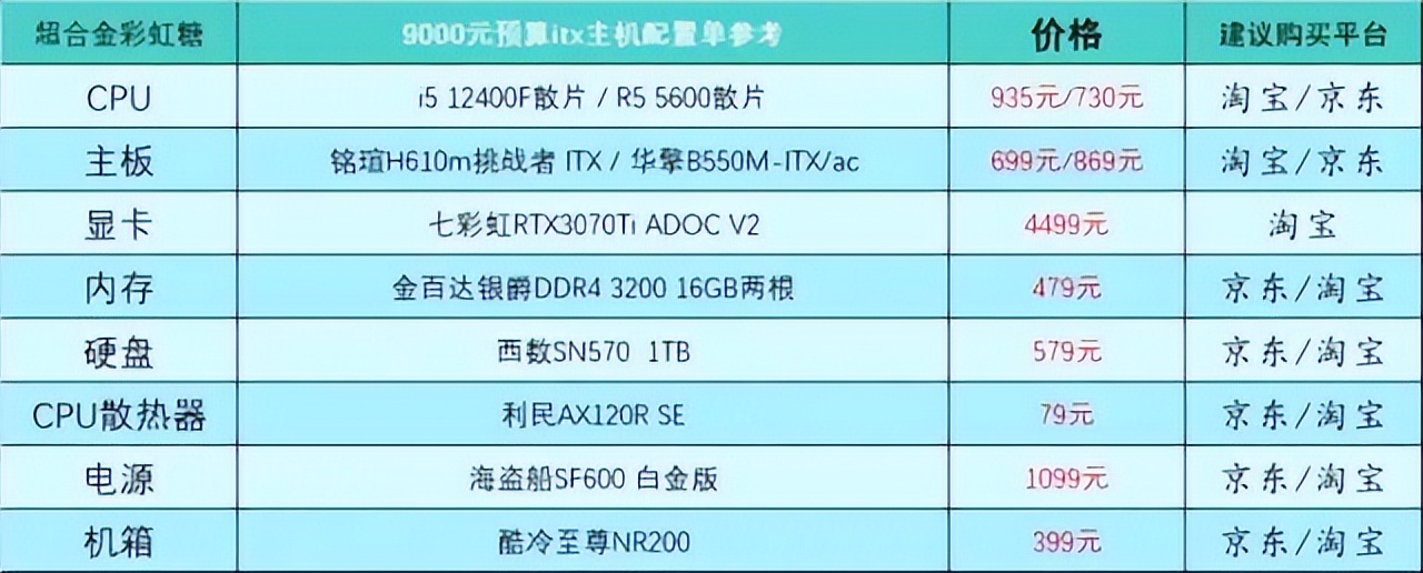 2月台式电脑diy配置单参考,2021年9月台式电脑配置推荐