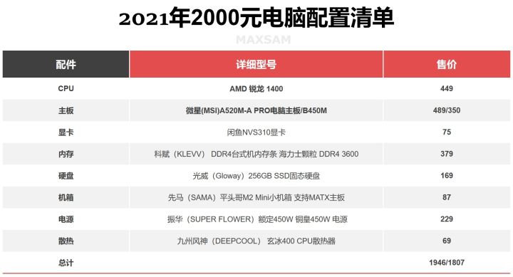 2022年电脑主机性价比配置推荐,2022年组装电脑最佳配置家用办公