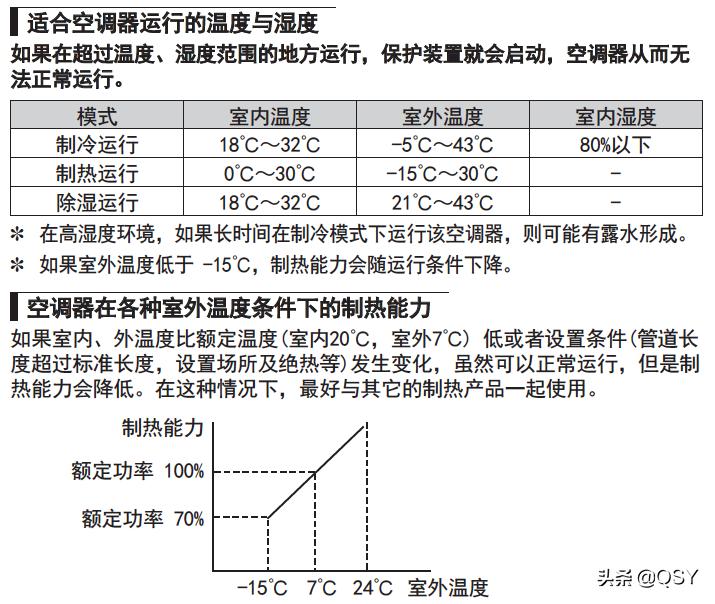 三星风之交响空调评测,三星风之交响最新