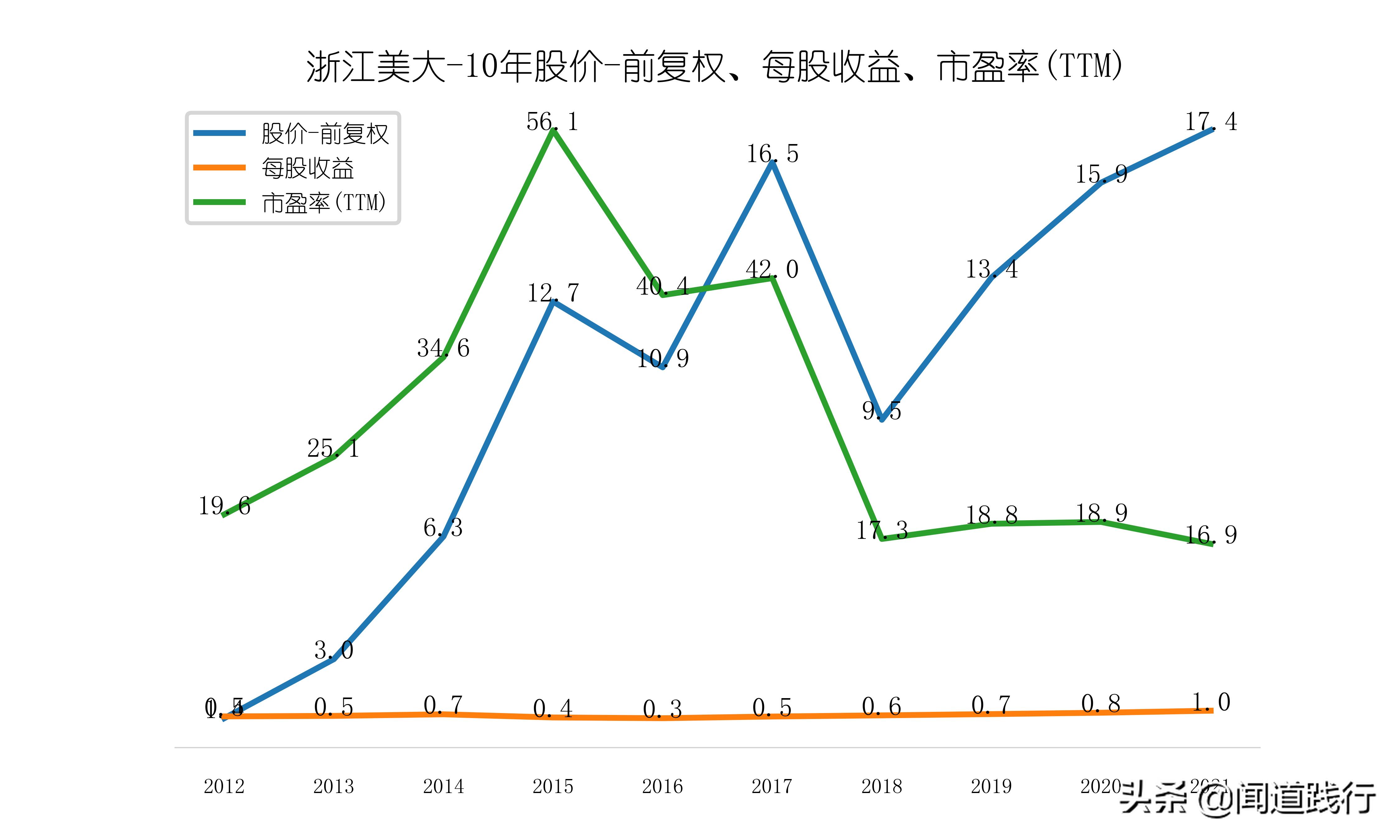 浙江美大，这么优秀，为什么机构看不上？