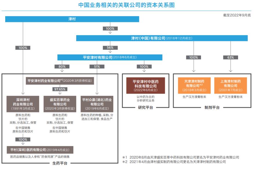 日本近些年收购的中国中药药企,日本药企收购了多少家中国药企