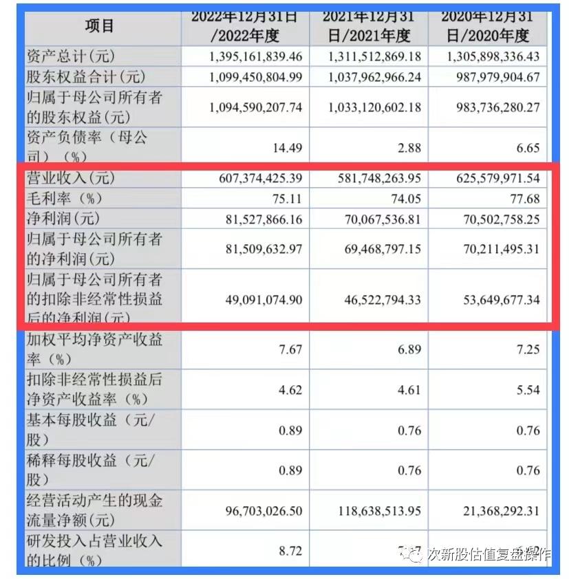 430017星昊医药估值分析及打新申购建议