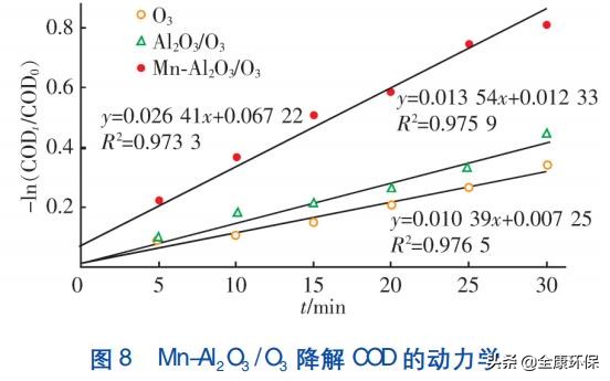 制药污水臭氧化处理专题,制药废水污水处理流程