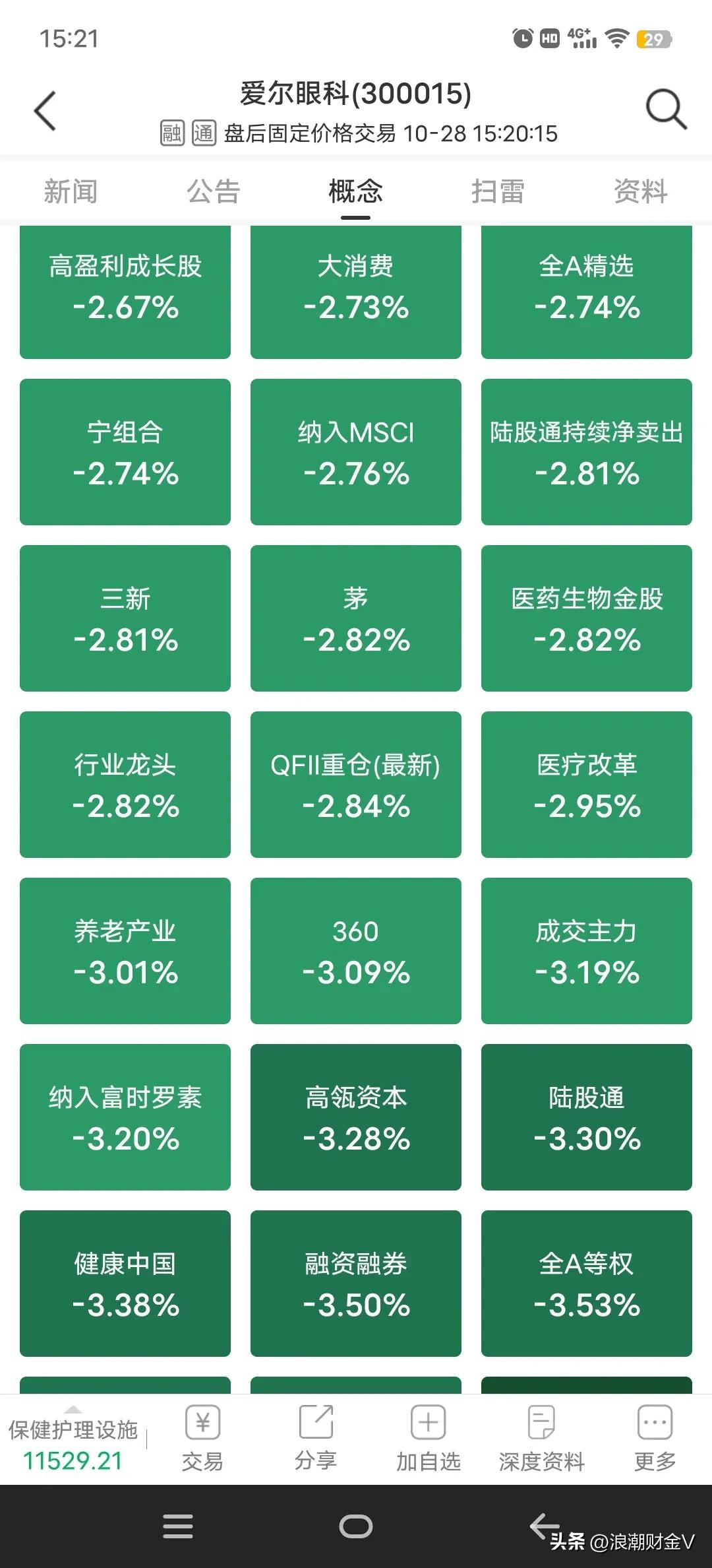 爱尔眼科这个股票为什么一直跌,股票爱尔眼科下半年的趋势如何