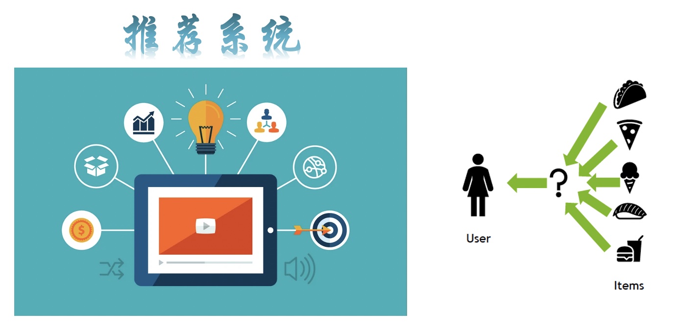 一文带你看懂趋势分析,一文看懂趋势分析