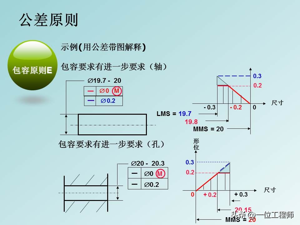 形位公差等级基础知识,形位公差解读大全