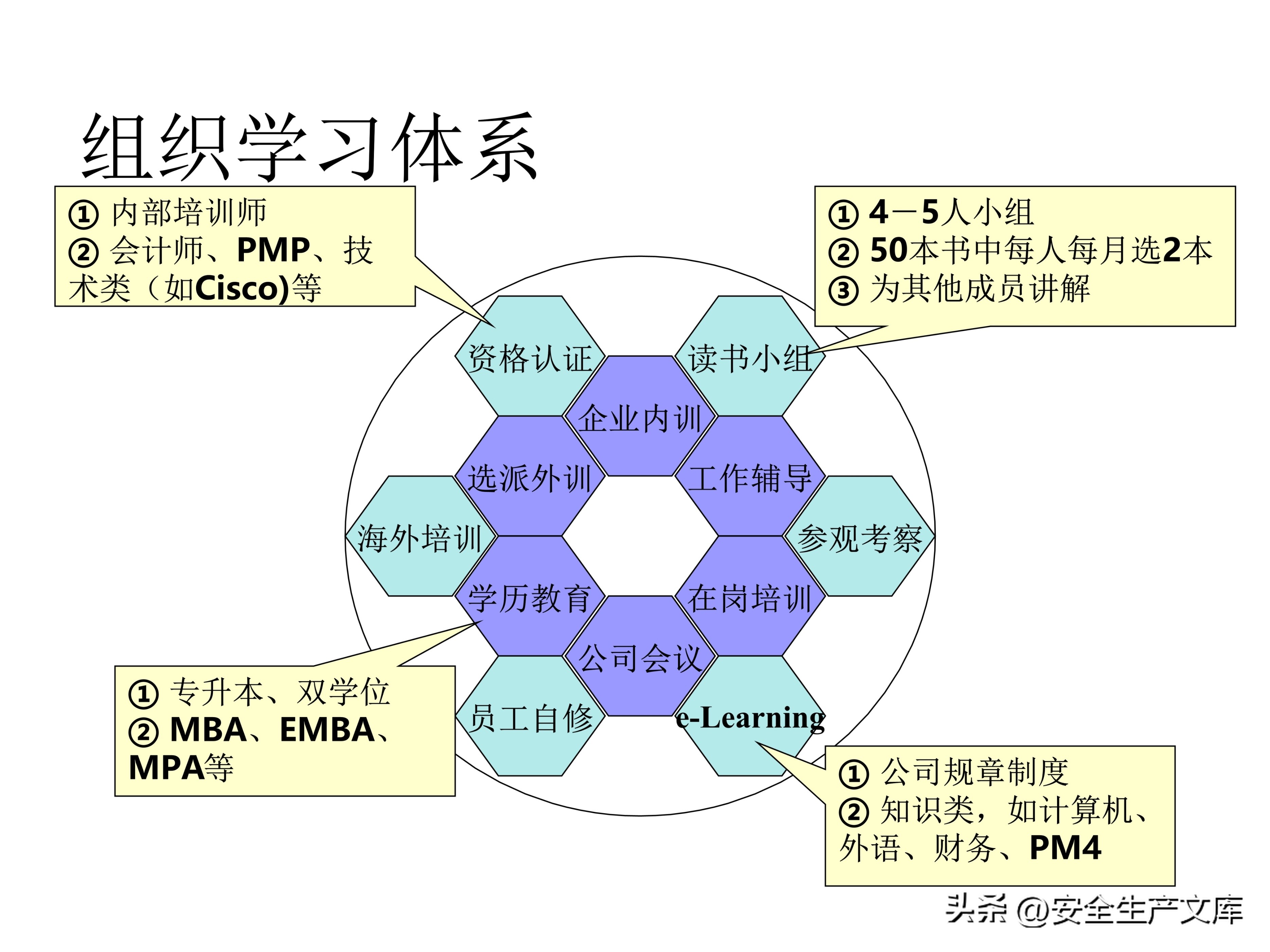 营销部2022年度培训计划模板,年度安全培训经费预算