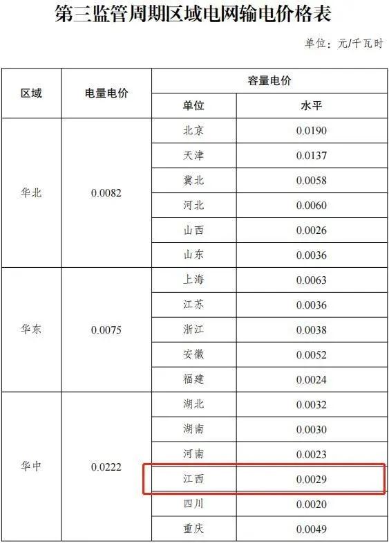 新电价要来了!6月1日起多地电费调整,电价如何调整?最新通知