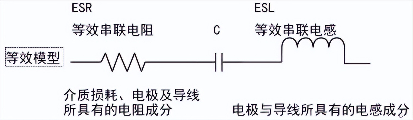 芯片去耦电容的位置,芯片前面加0.1uf电容