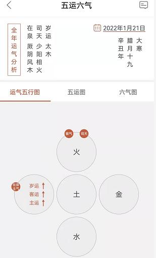 壬寅年木运过旺之年,2022壬寅年木命的人运势