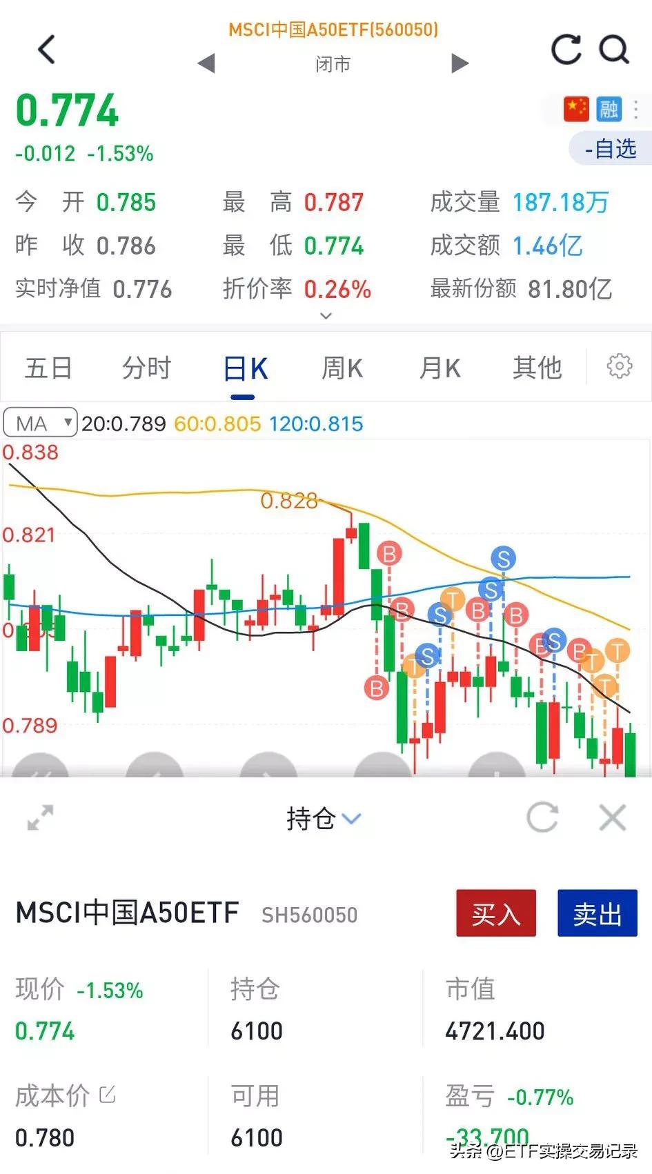 中国a50etf买卖规则,中国a50期货