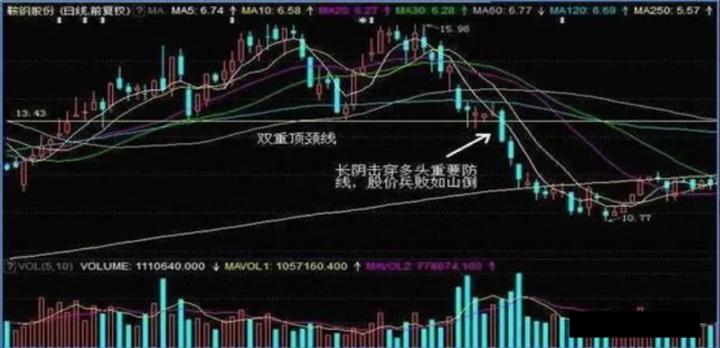 4种止损的策略,短期止损的最佳方法
