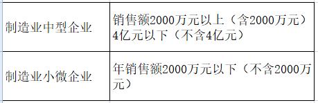 18个税种的纳税申报时间汇总,2022年3月申报什么税