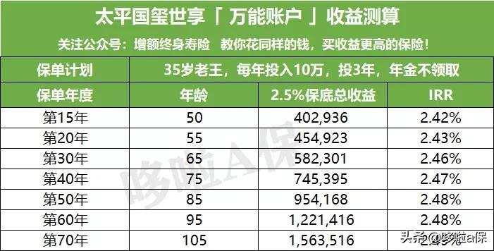 2024太平人寿开门红产品,2019太平人寿开门红