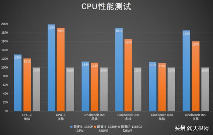 联想昭阳x5商用本,联想昭阳x5-16irl好用吗