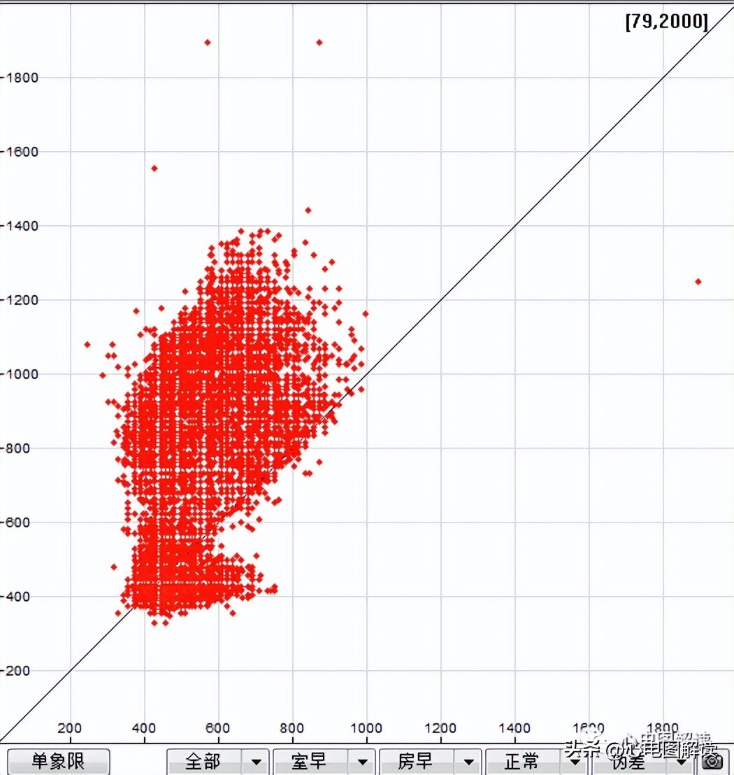 窦性心律偶见室性融合波,室性并行性心律