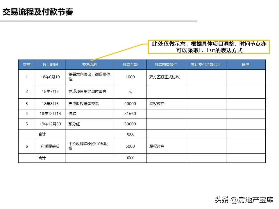 项目回购可行性研究报告模板,投资可行性研究报告标书