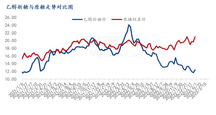 mysteel近期行情,mysteel期货行情