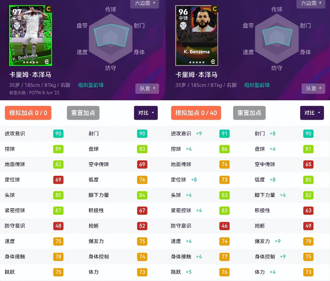 实况足球目前最强卡牌,实况足球大更后的金球妖人