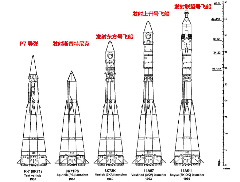 红警2原版魔改苏军战役,红警2中的武器的现实原型