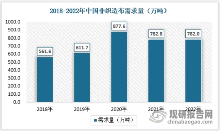 非织造布的前景,非织造布行业深度分析