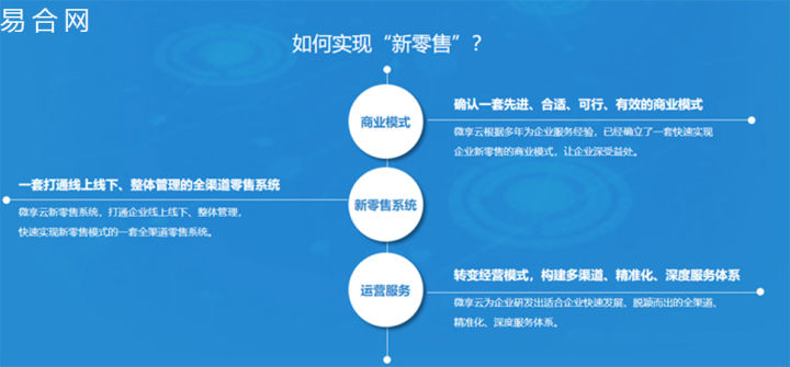 新零售商城软件的优势有哪些?