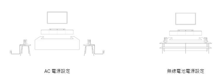 打造客厅天籁穹顶，谁更强？旗舰ST5000继任者HT-A7000回音壁