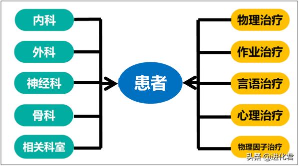 疫情后医院如何开源节流,疫情过后公立医院的出路