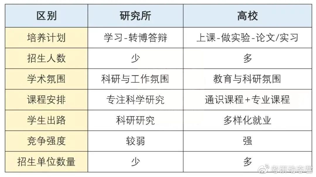 读研究所的研究生比211的好吗,考研最好的100所研究所