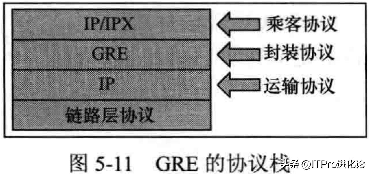 华为防火墙之GREL2TPVPN