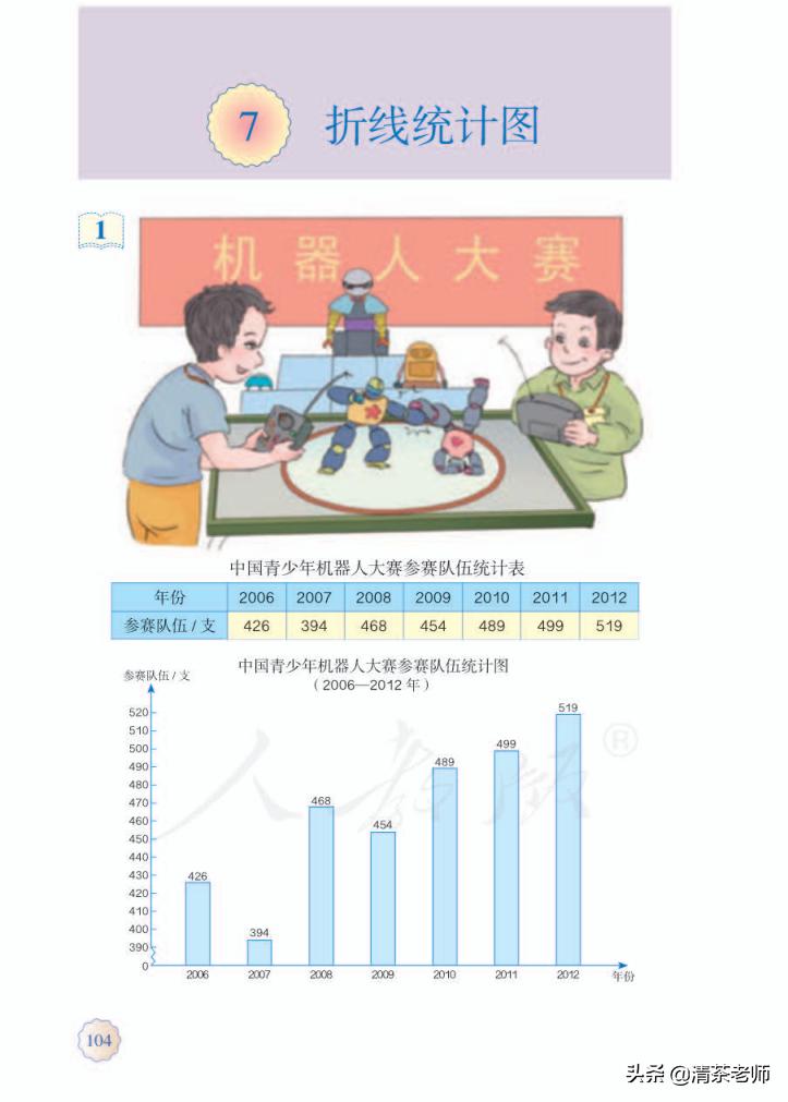 2022五年级数学下册电子版pdf,人教版五年级数学下册家长必看