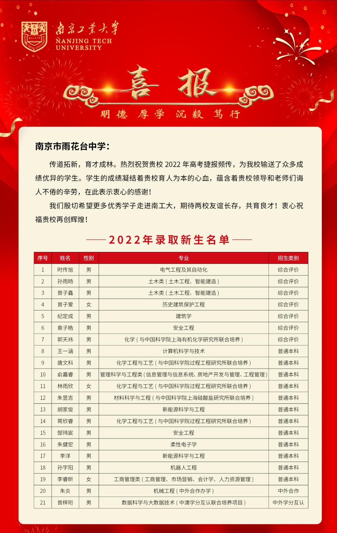 南京这所名校的教师为啥这么优秀,南京985211有几所