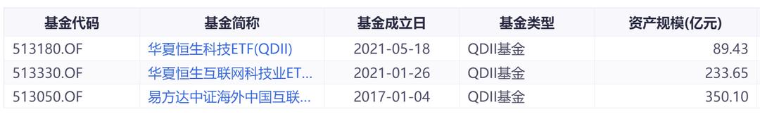 恒生互联网etf同价买卖,恒生互联网开盘